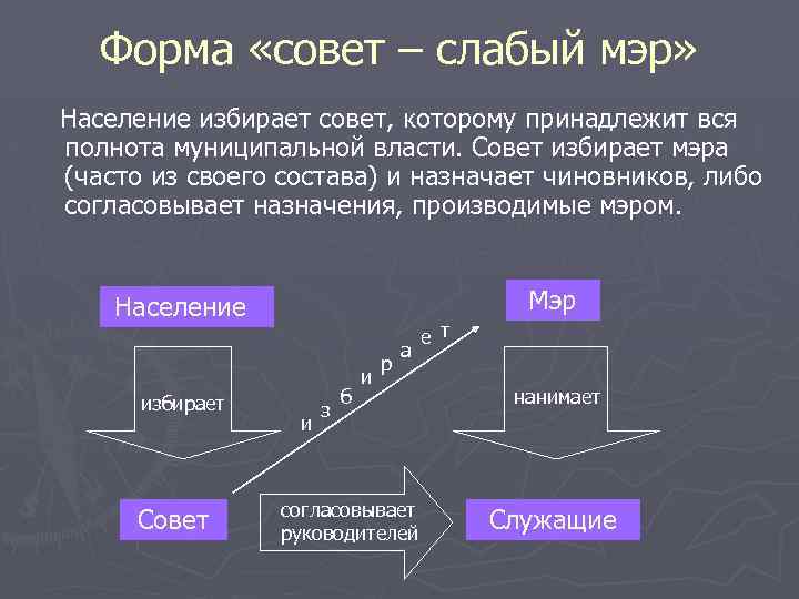 Органы избираемые населением