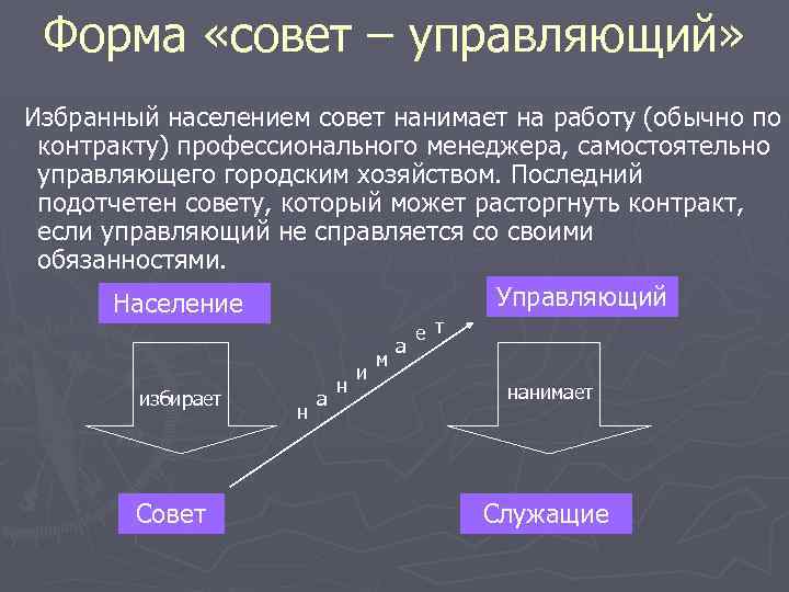 Органы избираемые населением