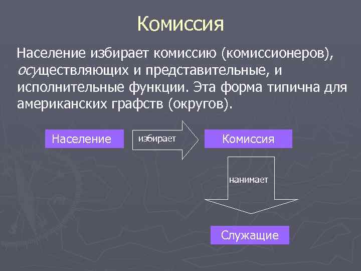 Комиссия Население избирает комиссию (комиссионеров), осуществляющих и представительные, и исполнительные функции. Эта форма типична