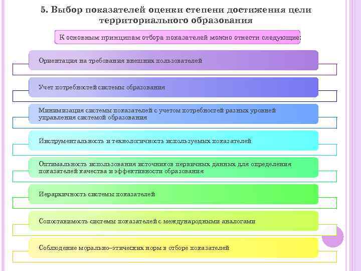 Показатели выборов