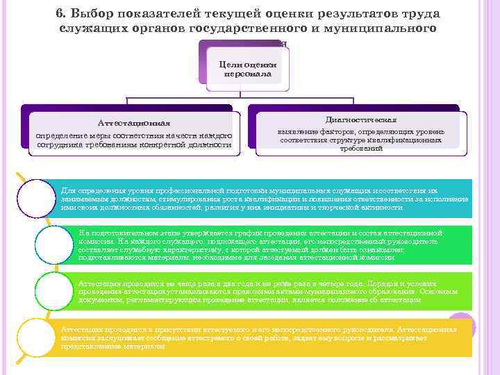 6. Выбор показателей текущей оценки результатов труда служащих органов государственного и муниципального управления Цели
