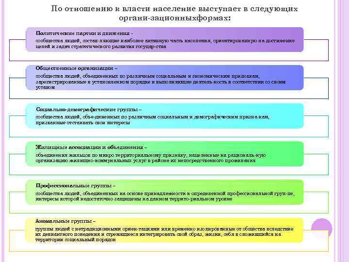 По отношению к власти население выступает в следующих органи зационныхформах: Политические партии и движения