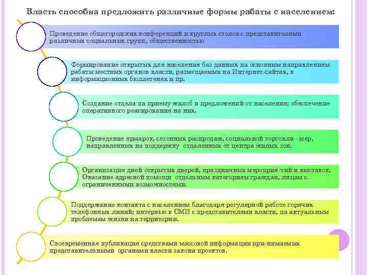 Власть способна предложить различные формы рабаты с населением: Проведение общегородских конференций и круглых столов