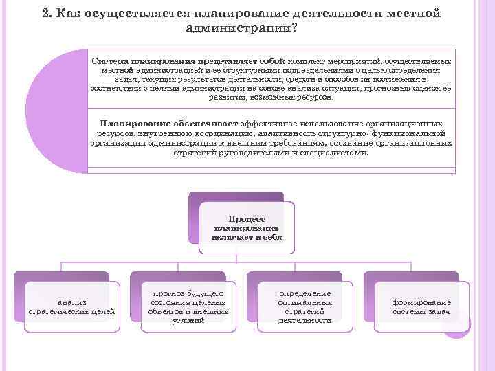 Квартальный план работы местной администрации включает