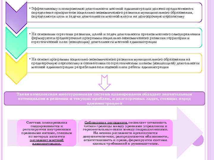  • Эффективному планированию деятельности местной администрации должно предшествовать определение приоритетов социально экономического развития
