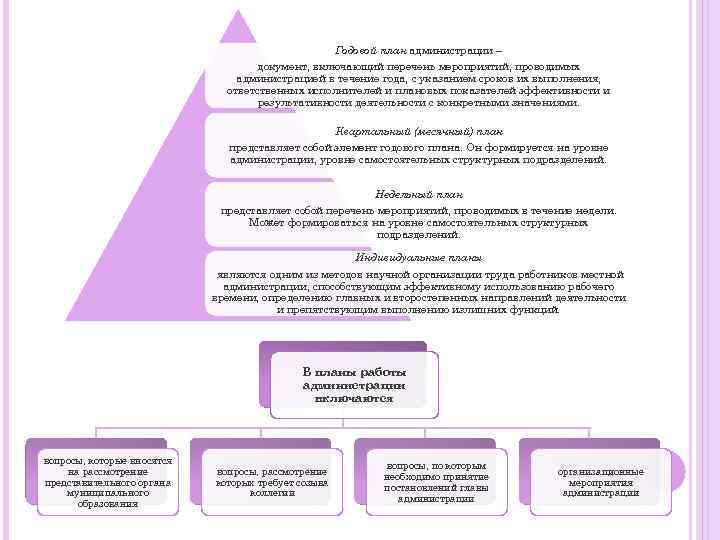 Годовой план администрации – документ, включающий перечень мероприятий, проводимых администрацией в течение года, с