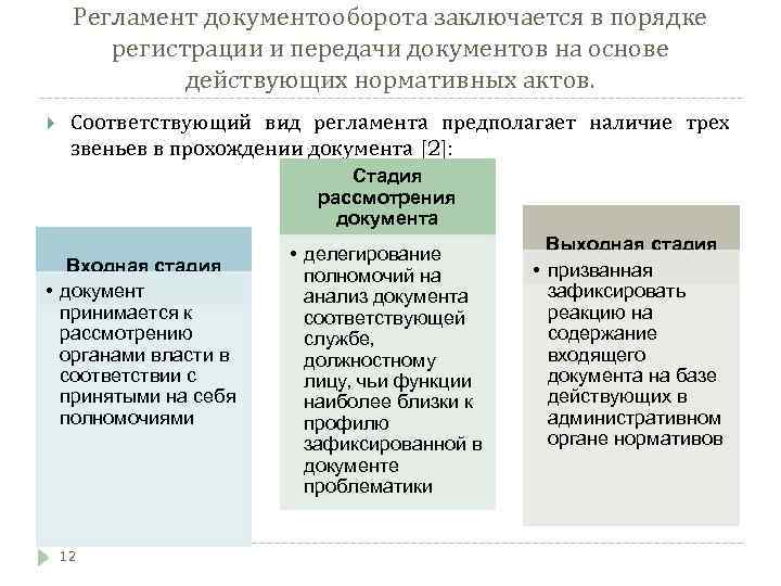 Регламент документооборота заключается в порядке регистрации и передачи документов на основе действующих нормативных актов.