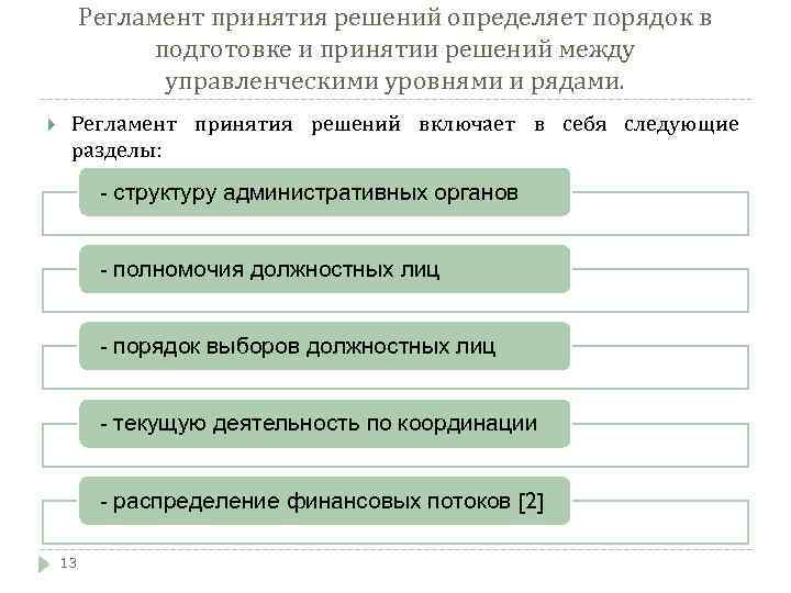 Регламент принятое решение