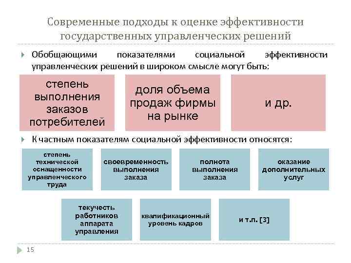 Оценка эффективности решений