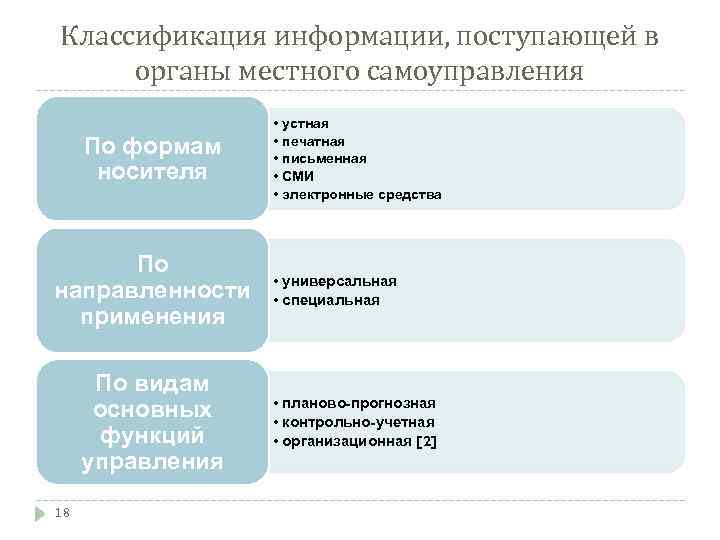 Для записи информации поступающей от сейсмоприемника в компьютер необходимо выполнить