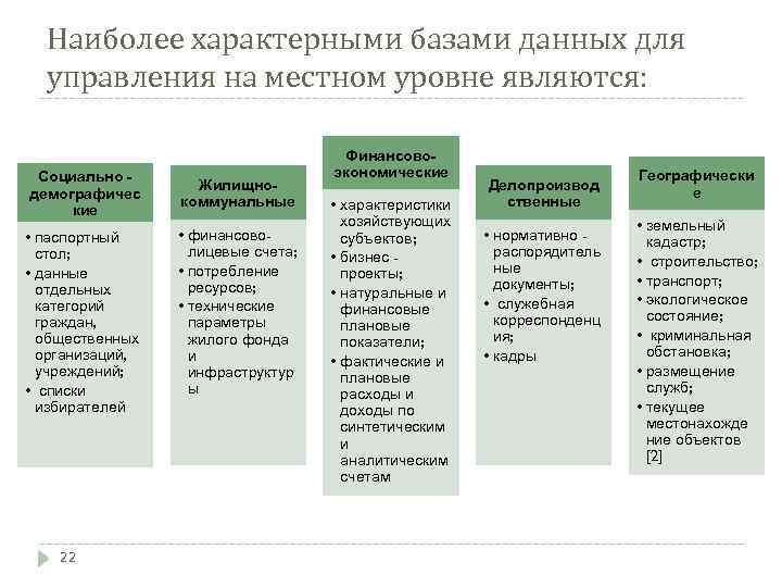 Наиболее характерными базами данных для управления на местном уровне являются: Социально демографичес кие •