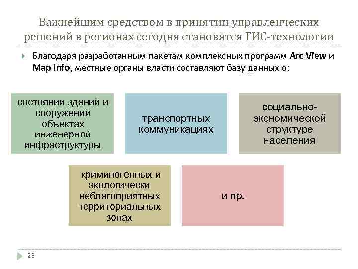 Важнейшим средством в принятии управленческих решений в регионах сегодня становятся ГИС-технологии Благодаря разработанным пакетам