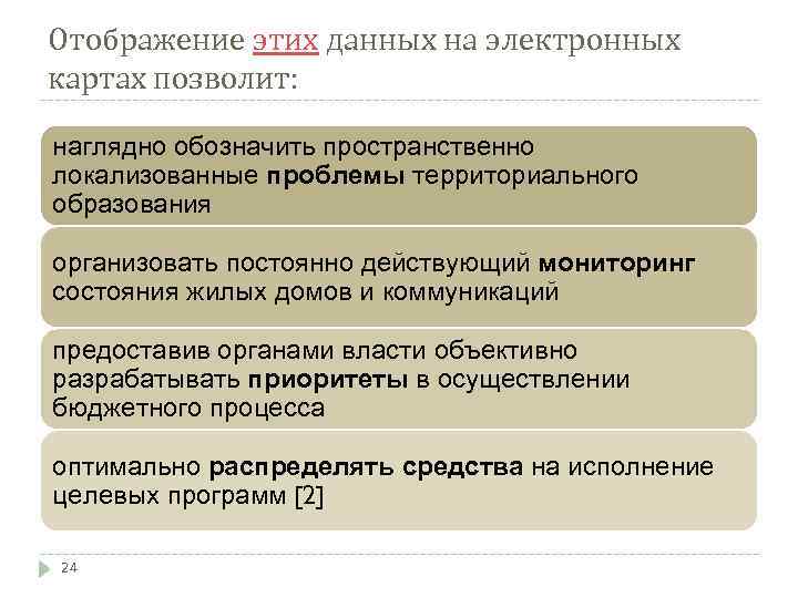 Организованы постоянно