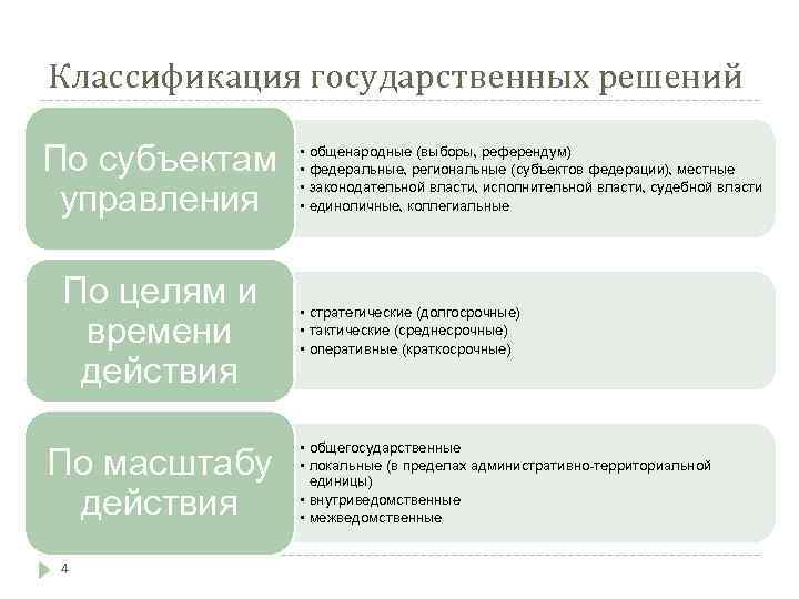 По масштабу проекта классификация