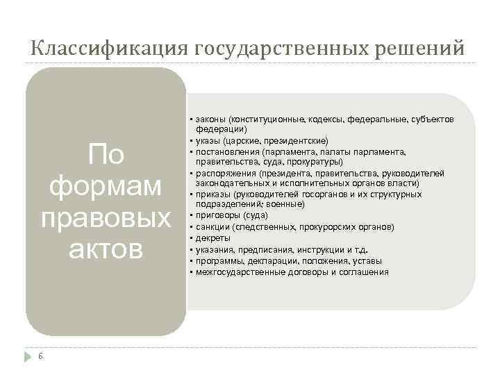 Классификация государственных решений По формам правовых актов 6 • законы (конституционные, кодексы, федеральные, субъектов