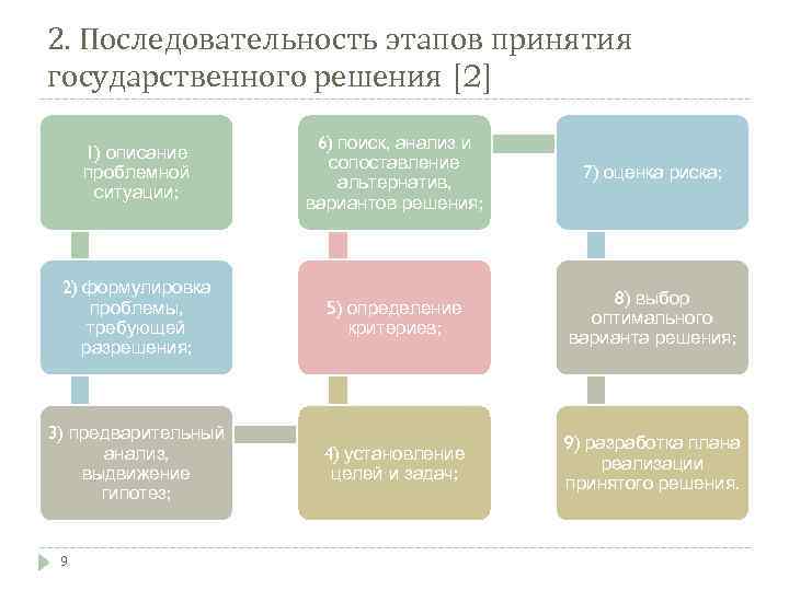 Почему руководство по поиску причин и принятию решений fb2