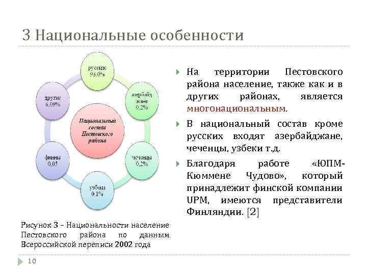 3 Национальные особенности Рисунок 3 – Национальности население Пестовского района по данным Всероссийской переписи