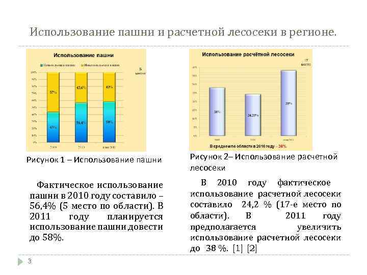 Использование пашни и расчетной лесосеки в регионе. Рисунок 1 – Использование пашни Рисунок 2–