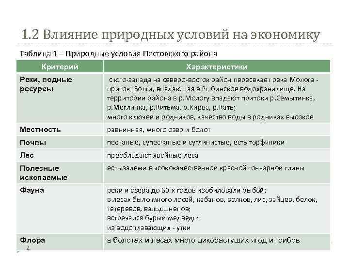 Природные ресурсы практическая работа. Влияние природных условий на транспорт таблица. Природные условия это в экономике. Таблица влияние природных условий на работу транспорта. Природные ресурсы и экономическое развитие таблица.