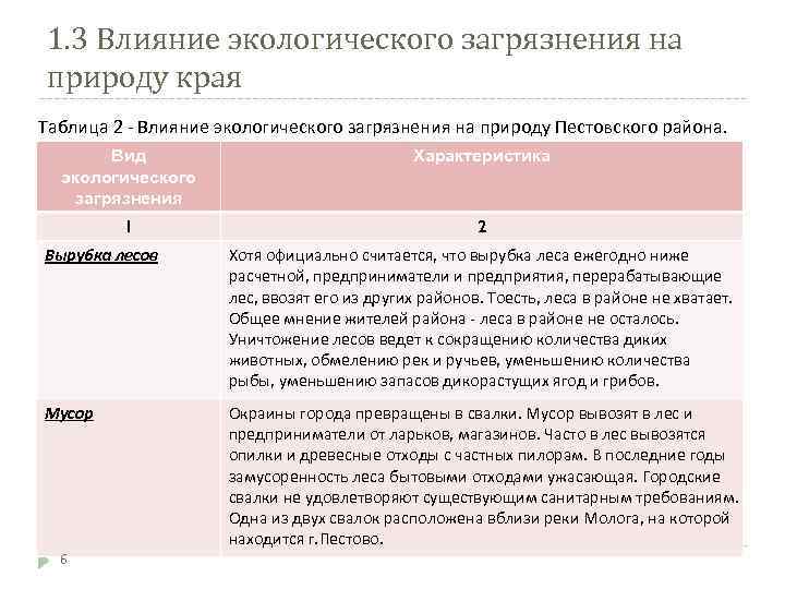 1. 3 Влияние экологического загрязнения на природу края Таблица 2 - Влияние экологического загрязнения