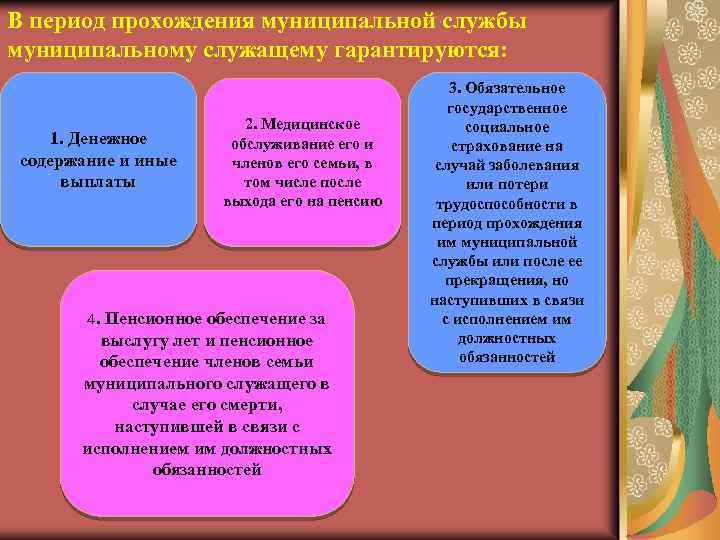 В период прохождения муниципальной службы муниципальному служащему гарантируются: 1. Денежное содержание и иные выплаты