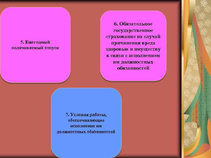 5. Ежегодный оплачиваемый отпуск 6. Обязательное государственное страхование на случай причинения вреда здоровью и