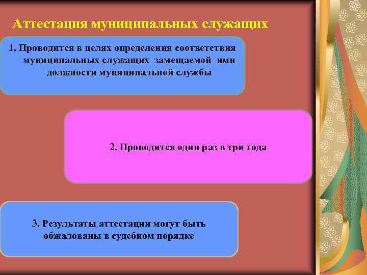 Аттестация муниципальных служащих 1. Проводится в целях определения соответствия муниципальных служащих замещаемой ими должности