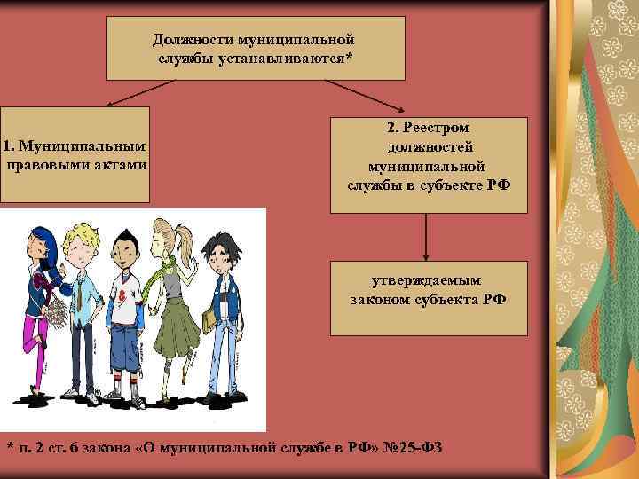 Должности муниципальной службы устанавливаются* 1. Муниципальным правовыми актами 2. Реестром должностей муниципальной службы в