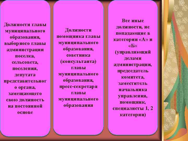 Должности главы муниципального образования, выборного главы администрации поселка, сельсовета, поселения, депутата представительног о органа,