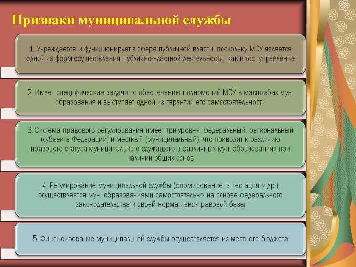 Признаки муниципальной службы 