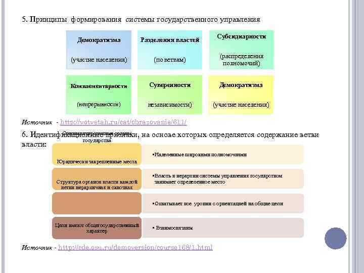 Принципы формирования системы. Виды принципов государственного управления:. Принципы формирования органа государственного управления. Принцип демократизма гос управления. Понятие, содержание и виды управления.