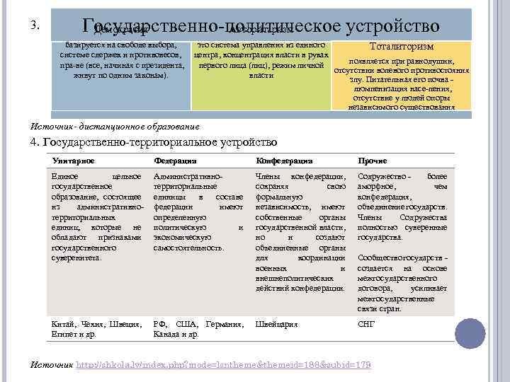 3. Государственно политическое устройство Демократия Авторитаризм базируется на свободе выбора, это система управления из