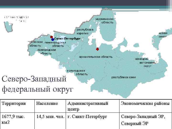 Северо-Западный федеральный округ Территория Население Административный центр Экономические районы 1677, 9 тыс. км 2