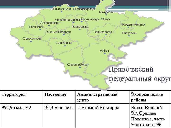 Регионы входящие в приволжский округ. Административный центр Приволжского федерального округа. Приволжский федеральный округ население. Состав Приволжского федерального округа состав. Приволжский федеральный округ Волго Вятский экономический район.