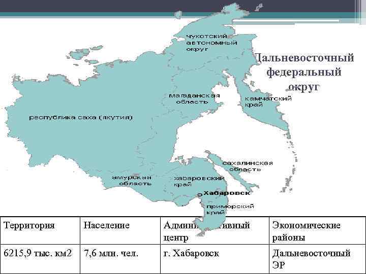 Название дальневосточного округа 2018 года. Состав населения Дальневосточного федерального округа. Состав Дальневосточного федерального округа карта. Дальневосточный федеральный округ центр. Дальневосточный федеральный округ структура.