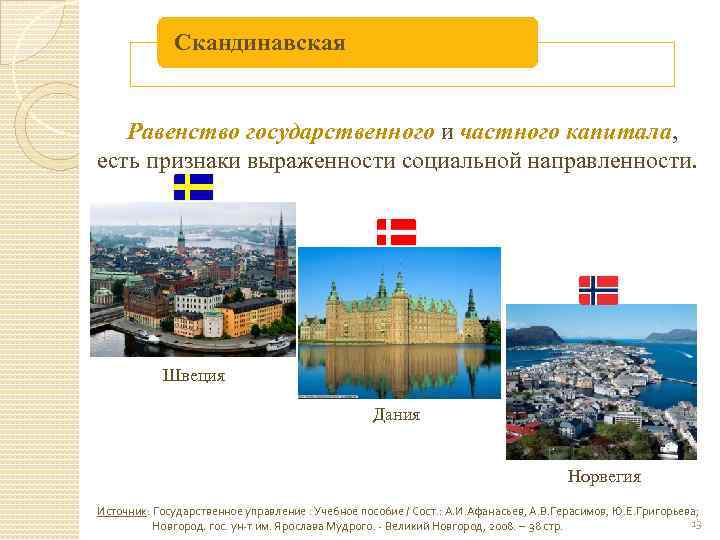 Скандинавская Равенство государственного и частного капитала, есть признаки выраженности социальной направленности. Швеция Дания Норвегия