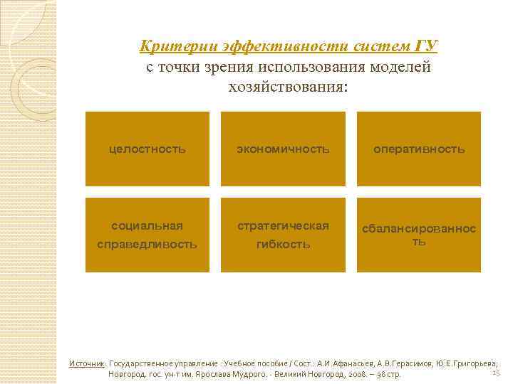 Критерии эффективности систем ГУ с точки зрения использования моделей хозяйствования: целостность экономичность оперативность социальная