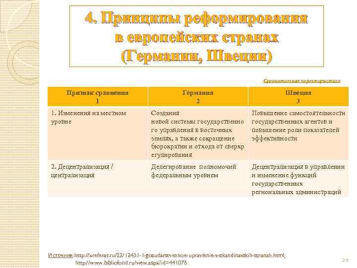 4. Принципы реформирования в европейских странах (Германии, Швеции) Сравнительная характеристика Признак сравнения 1 Германия