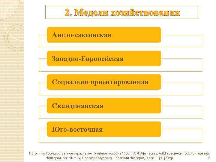 2. Модели хозяйствования Англо-саксонская Западно-Европейская Социально-ориентированная Скандинавская Юго-восточная Источник: Государственное управление : Учебное пособие