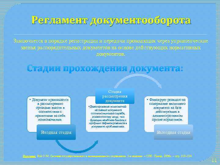 Регламент документооборота Заключается в порядке регистрации и передачи проходящих через управленческие звенья распорядительных документов