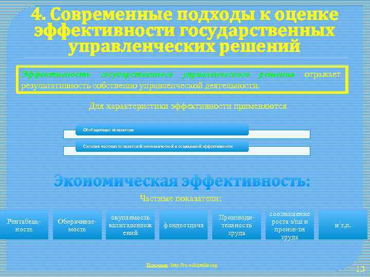 4. Современные подходы к оценке эффективности государственных управленческих решений Эффективность государственного управленческого решения результативность