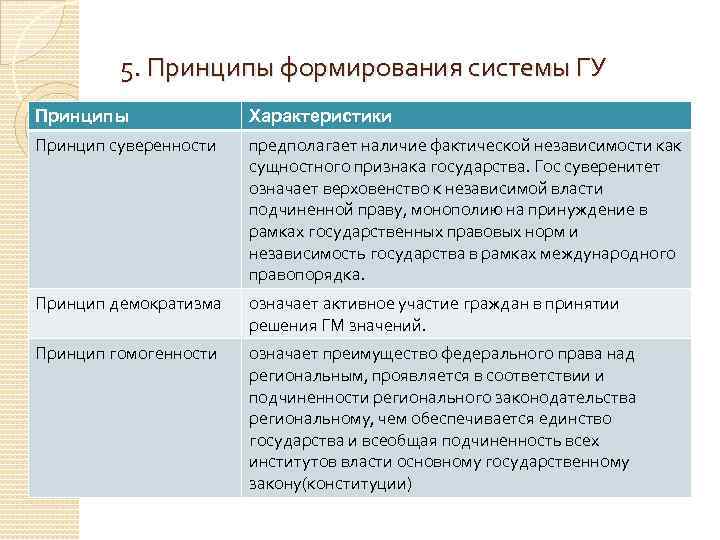 Принцип суверенности