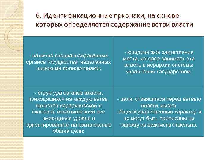 Широкие полномочия. Идентификационные признаки. Индификационные признаки. Идентификационные признаки социальной группы. Идентификационные признаки пациента.