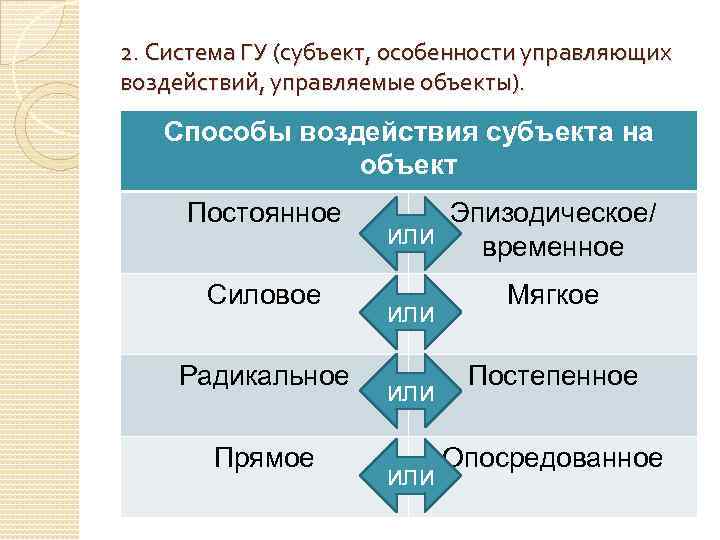 Субъекты влияния