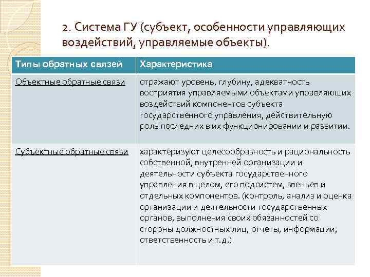 2. Система ГУ (субъект, особенности управляющих воздействий, управляемые объекты). Типы обратных связей Характеристика О