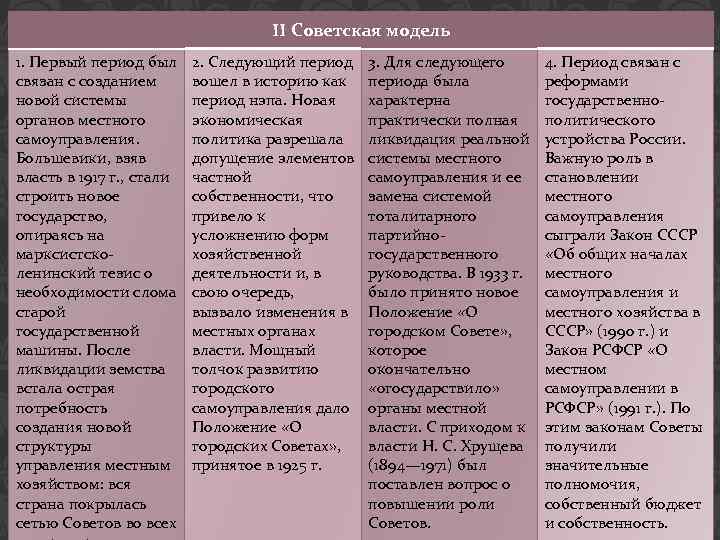 II Советская модель 1. Первый период был связан с созданием новой системы органов местного