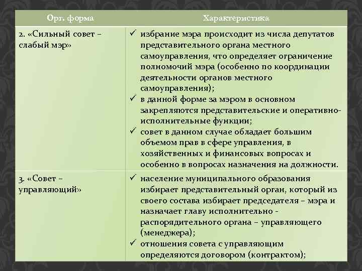 Орг. форма Характеристика 2. «Сильный совет – слабый мэр» ü избрание мэра происходит из