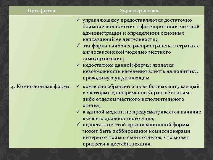 Орг. форма Характеристика ü управляющему предоставляются достаточно большие полномочия в формировании местной администрации и