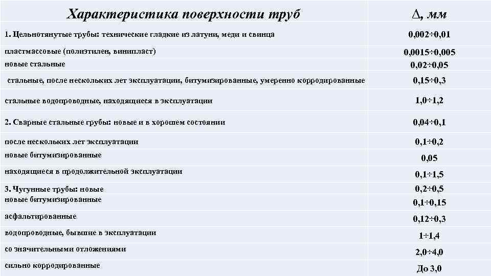 Параметры поверхностей. Электрическая прочность винипласта. Винипласт физические характеристики. Винипласт свойства и характеристики. Винипласт плотность.