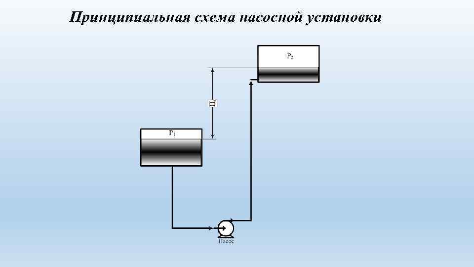 Принципиальная схема насосной установки 